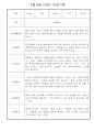 만1세 (3세) 3월,4월 평가제 관찰일지 (기본생활습관,신체운동,의사소통,사회관계,예술경험,자연탐구영역 관찰일지) 2페이지