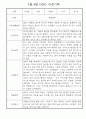 만1세 (3세) 3월,4월 평가제 관찰일지 (기본생활습관,신체운동,의사소통,사회관계,예술경험,자연탐구영역 관찰일지) 3페이지