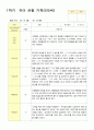 관찰일지 1학기 3-8월 만5세 23명 16페이지