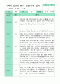 관찰일지 1학기 만 3세 16명 9페이지