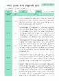 관찰일지 1학기 만 3세 16명 10페이지