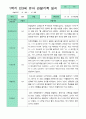 관찰일지 1학기 만 3세 16명 14페이지