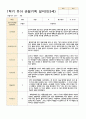 관찰일지 1학기 만 3세 17명 10페이지