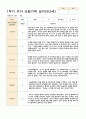 관찰일지 1학기 만 3세 17명 14페이지