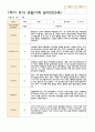 관찰일지 1학기 만 3세 17명 17페이지