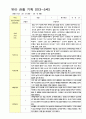 만3-5세 1학기 관찰일지 16명 6페이지