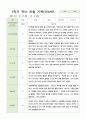 유아 관찰일지 만4세 21명 1학기 9페이지