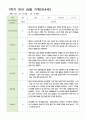 유아 관찰일지 만4세 21명 1학기 21페이지
