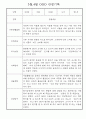 만3세 3월,4월 관찰일지 5명 (평가인증A) 2페이지