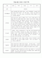 만3세 3월,4월 관찰일지 5명 (평가인증A) 3페이지