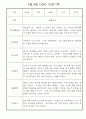 만3세 3월,4월 관찰일지 5명 (평가인증A) 4페이지