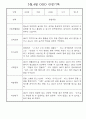 만3세 3월,4월 관찰일지 5명 (평가인증A) 5페이지