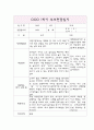 부모상담일지 - 만1세 3월-다음해 2월 1년 개별면담일지 2페이지