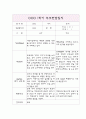 부모상담일지 - 만1세 3월-다음해 2월 1년 개별면담일지 3페이지