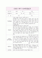 부모상담일지 - 만1세 3월-다음해 2월 1년 개별면담일지 4페이지