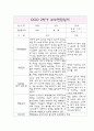 부모상담일지 - 만1세 3월-다음해 2월 1년 개별면담일지 6페이지