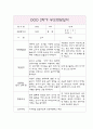 부모상담일지 - 만1세 3월-다음해 2월 1년 개별면담일지 7페이지