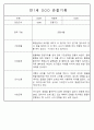 만1세,만2세반 관찰일지 평가인증A (72Page분량) 6페이지