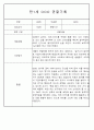 만1세,만2세반 관찰일지 평가인증A (72Page분량) 7페이지