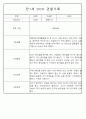 만1세,만2세반 관찰일지 평가인증A (72Page분량) 8페이지