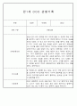 만1세,만2세반 관찰일지 평가인증A (72Page분량) 13페이지