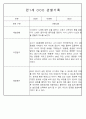 만1세,만2세반 관찰일지 평가인증A (72Page분량) 14페이지