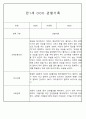 만1세,만2세반 관찰일지 평가인증A (72Page분량) 15페이지