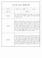 만1세,만2세반 관찰일지 평가인증A (72Page분량) 16페이지