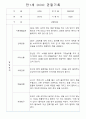 만1세,만2세반 관찰일지 평가인증A (72Page분량) 18페이지