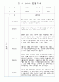 만1세,만2세반 관찰일지 평가인증A (72Page분량) 19페이지