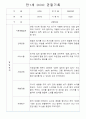 만1세,만2세반 관찰일지 평가인증A (72Page분량) 20페이지