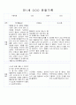 만1세,만2세반 관찰일지 평가인증A (72Page분량) 31페이지