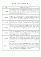 만1세,만2세반 관찰일지 평가인증A (72Page분량) 33페이지