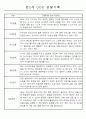 만1세,만2세반 관찰일지 평가인증A (72Page분량) 34페이지