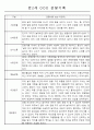 만1세,만2세반 관찰일지 평가인증A (72Page분량) 36페이지