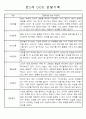 만1세,만2세반 관찰일지 평가인증A (72Page분량) 37페이지