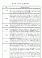 만1세,만2세반 관찰일지 평가인증A (72Page분량) 38페이지
