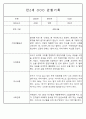 만1세,만2세반 관찰일지 평가인증A (72Page분량) 40페이지