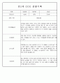 만1세,만2세반 관찰일지 평가인증A (72Page분량) 42페이지