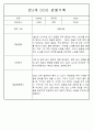 만1세,만2세반 관찰일지 평가인증A (72Page분량) 43페이지