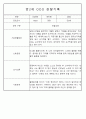 만1세,만2세반 관찰일지 평가인증A (72Page분량) 44페이지