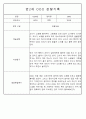 만1세,만2세반 관찰일지 평가인증A (72Page분량) 45페이지