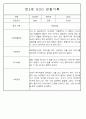 만1세,만2세반 관찰일지 평가인증A (72Page분량) 48페이지