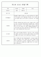 만1세,만2세반 관찰일지 평가인증A (72Page분량) 50페이지