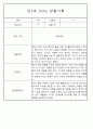 만1세,만2세반 관찰일지 평가인증A (72Page분량) 55페이지