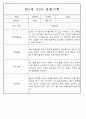 만1세,만2세반 관찰일지 평가인증A (72Page분량) 56페이지