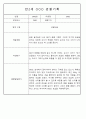 만1세,만2세반 관찰일지 평가인증A (72Page분량) 57페이지