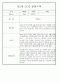 만1세,만2세반 관찰일지 평가인증A (72Page분량) 59페이지