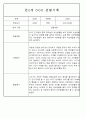 만1세,만2세반 관찰일지 평가인증A (72Page분량) 60페이지
