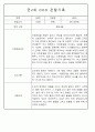 만1세,만2세반 관찰일지 평가인증A (72Page분량) 61페이지